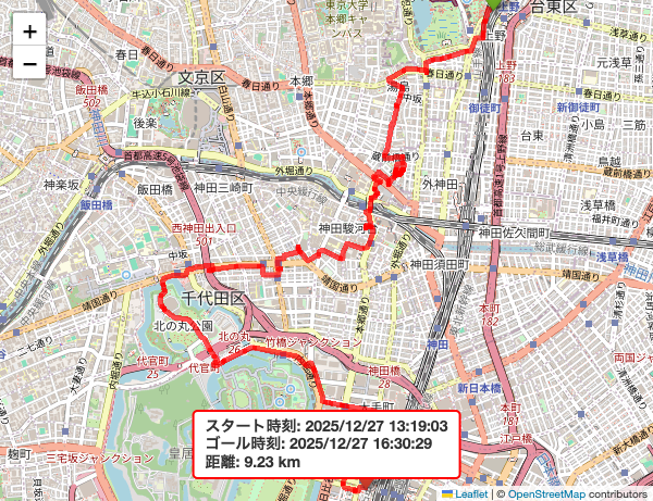 2025年12月27日の散歩記録