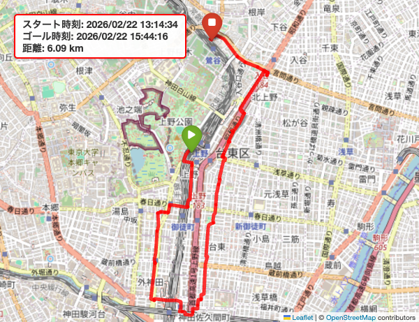 2026年02月22日の散歩記録