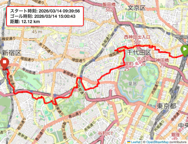 2026年03月14日の散歩記録