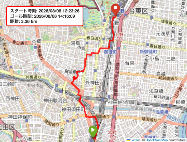 2026年08月08日の散歩記録